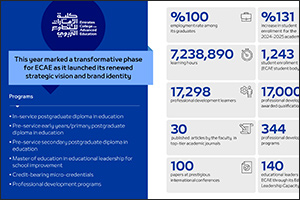 Emirates College for Advanced Education enhances efforts to empower educators to shape the future of learning