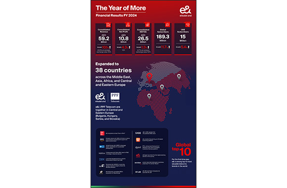 e& delivers record revenue and net profit in FY 2024 growing consolidated revenue 10.1% to AED 59.2 billion