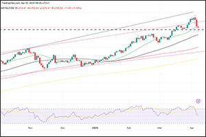 Gold (XAU/USD) drops sharply amid market panic, but fundamentals remain strong