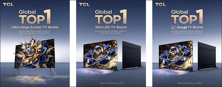 TCL Achieves Triple Top 1 Rankings in Global TV Shipments Across Key Categories