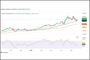 Gold (XAU/USD) edges higher amid US credit concerns, but faces resistance