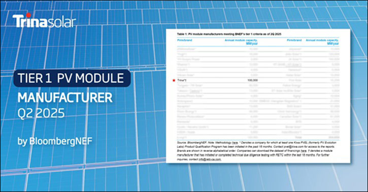 Trinasolar Reaffirms Tier 1 Status in BNEF Q2 2025 List, Underscoring Exceptional Bankability and Global Trust