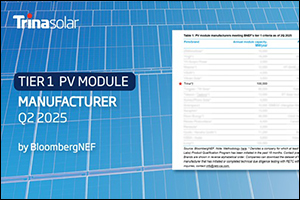 Trinasolar Reaffirms Tier 1 Status in BNEF Q2 2025 List, Underscoring Exceptional Bankability and Global Trust