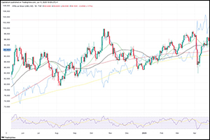 Silver (XAGUSD) dips as trade optimism wobbles on China comments