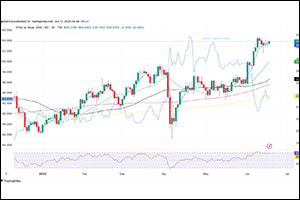 Gold and Silver Forecast: geopolitical tensions drive demand