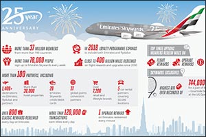 Soaring into a Silver Jubilee - Emirates Skywards turns 25!