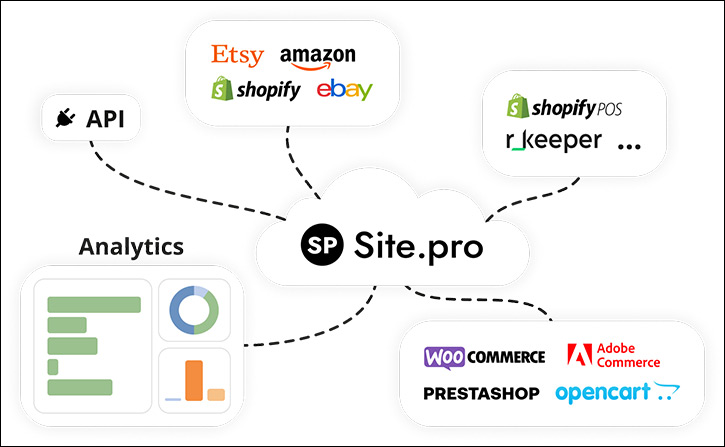 Site.pro Launches All-in-One ERP System for UAE Businesses