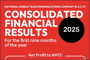 Ooredoo Kuwait Group reported solid revenue growth of 9% to reach KWD 573 million for nine-month period ended 30 September 2025