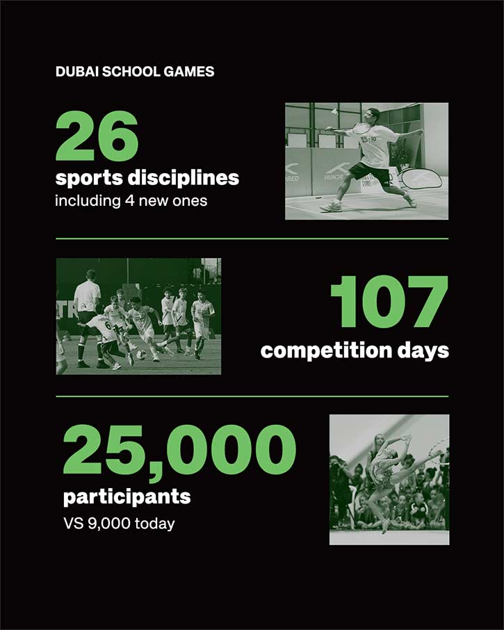 Dubai schools get planned sports pathway to excel at global stage