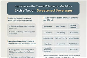 Ministry of Finance announces new amendments to the Excise Tax for the �Tiered Volumetric Model� on sweetened beverages