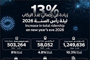 Over 2.8 Million Passengers Used Public Transport on New Year's Eve 2026