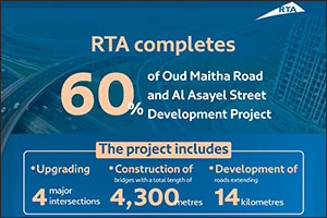 RTA Completes 60% of Oud Maitha Road and Al Asayel Street Development Project