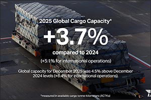 Global Air Cargo Demand Achieved Record Volume in 2025