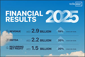 TECOM Group achieves record revenues of AED 2.9 billion in 2025 as recurring net profit increases by 20%, the fourth consecutive year of strong growth and outstanding performance