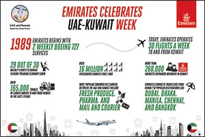 Emirates joins UAE-Kuwait week celebrations, honouring decades of enduring ties