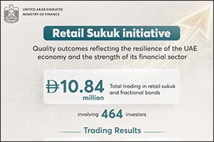 Retail Sukuk initiative continues to deliver strong results, reaffirming the resilience of the UAE economy and the strength of its financial sector