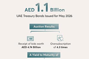 Latest Dubai News : UAE Successfully Concludes May 2026 Treasury Bond Auction