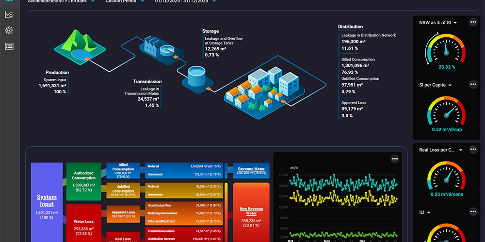 Schneider Electric Launches EcoStruxure� Water Advisor to Enhance Visibility and Performance of Water Infrastructure