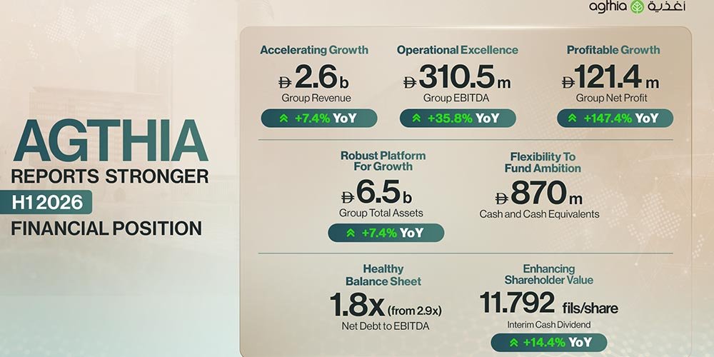 Agthia Reports Stronger H1 2026 Financial Position And Raises Interim Dividend 14.4%