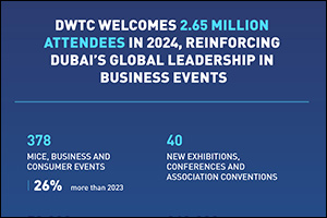 DWTC Welcomes 2.65 Million Attendees in 2024, Reinforcing Dubai's Global Leadership in Business Events