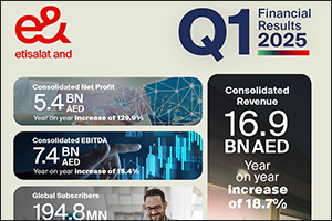e& achieves AED 16.9 billion consolidated revenue growing 18.7% YoY in Q1 2025