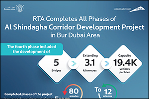 RTA Completes All Phases of Al Shindagha Corridor Development Project on Bur Dubai side