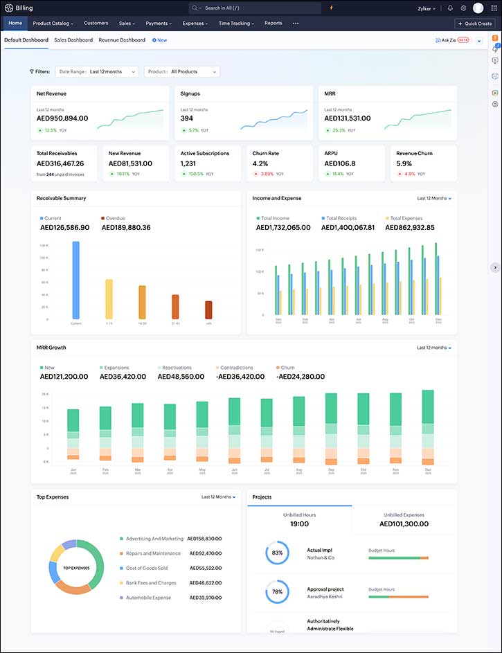 Zoho Launches Solutions for Enterprise Billing and Spend Management