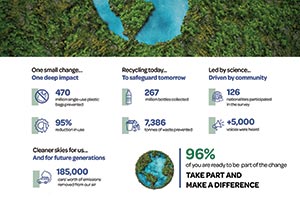 Environment Agency – Abu Dhabi reports significant reduction in plastic consumption across emirate