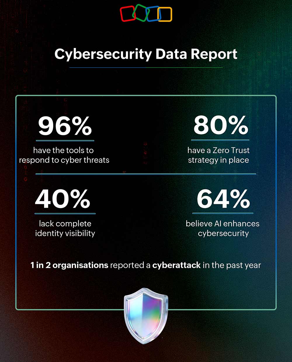 Zoho Global Study Reveals Zero Trust Maturity, Strong Cybersecurity Resilience Commitment Among UAE Enterprises