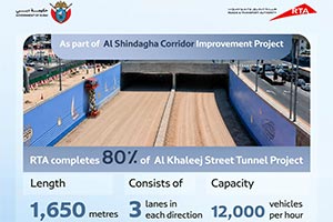 RTA Completes 80% of Al Khaleej Street Tunnel Project, Extending 1,650 Metres with Three Lanes in Each Direction