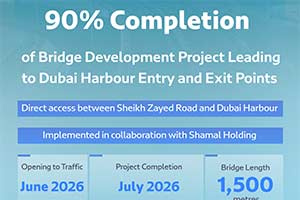 RTA Completes 90% of Bridge Development Project Leading to Dubai Harbour Entry and Exit Points in Collaboration with Shamal Holding