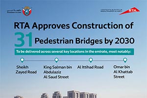 RTA Approves Construction of 31 Pedestrian Bridges Across Key Areas in Dubai by 2030