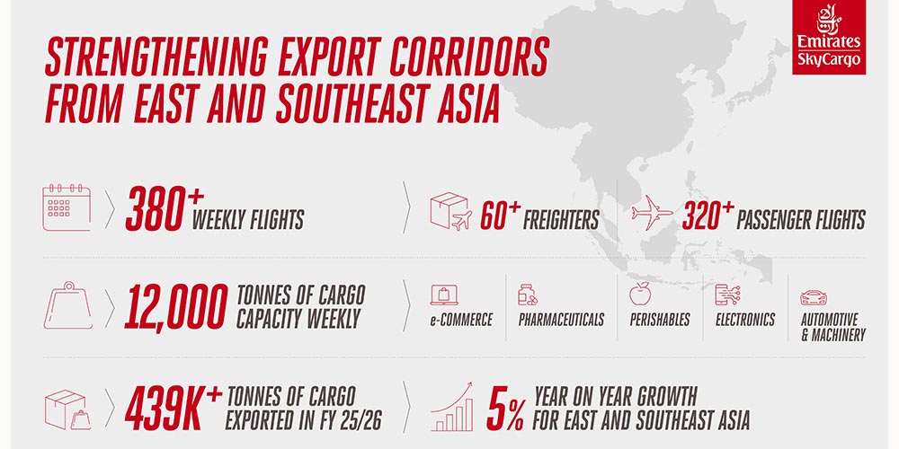 Emirates SkyCargo expands freighter network across East and Southeast Asia