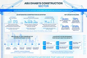 Abu Dhabi's Construction Sector Moves into a Higher‑Value Phase