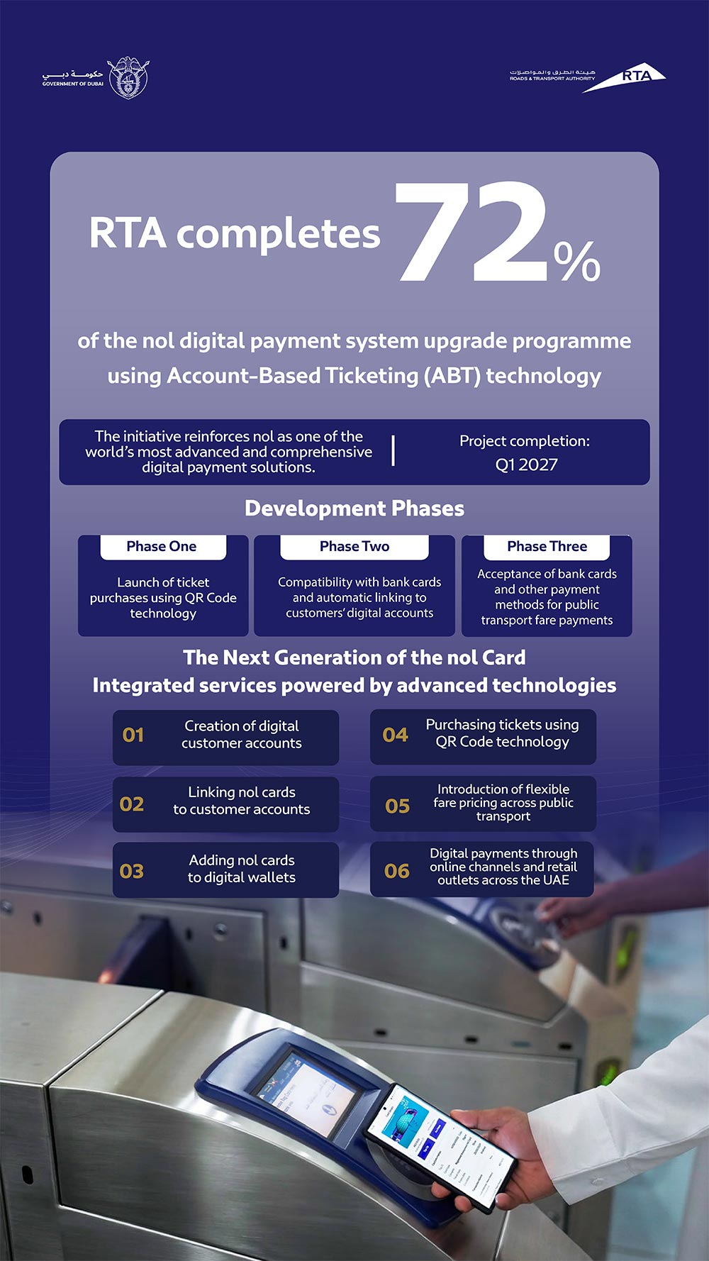 RTA Completes 72% of nol Digital Payment System Upgrade to Account-Based Ticketing