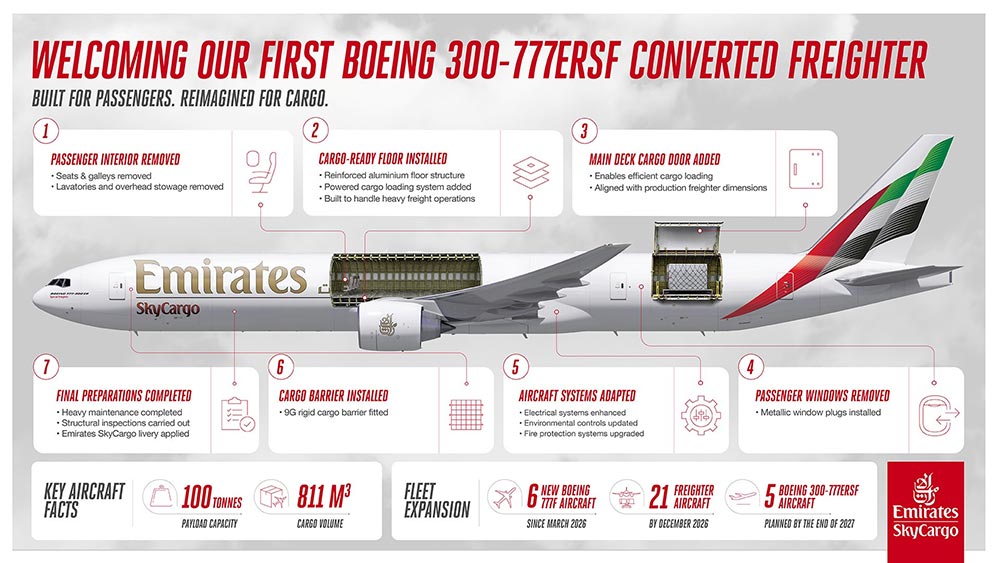 A Cargo Makeover: Introducing Emirates SkyCargo's Boeing 777-300 ER Special Freighter