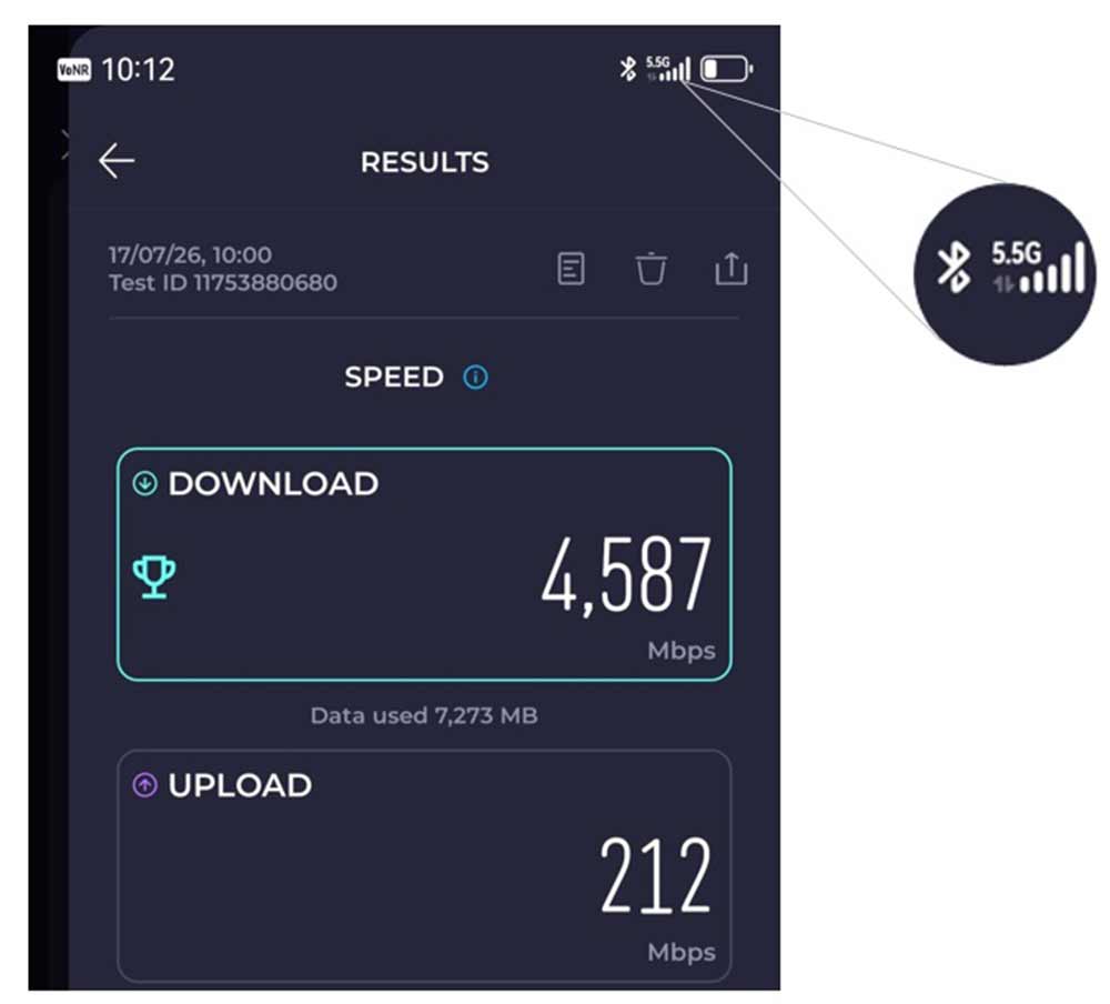 e& UAE activates the highest 5.5G modulation (1024QAM) on its live network — a regional first