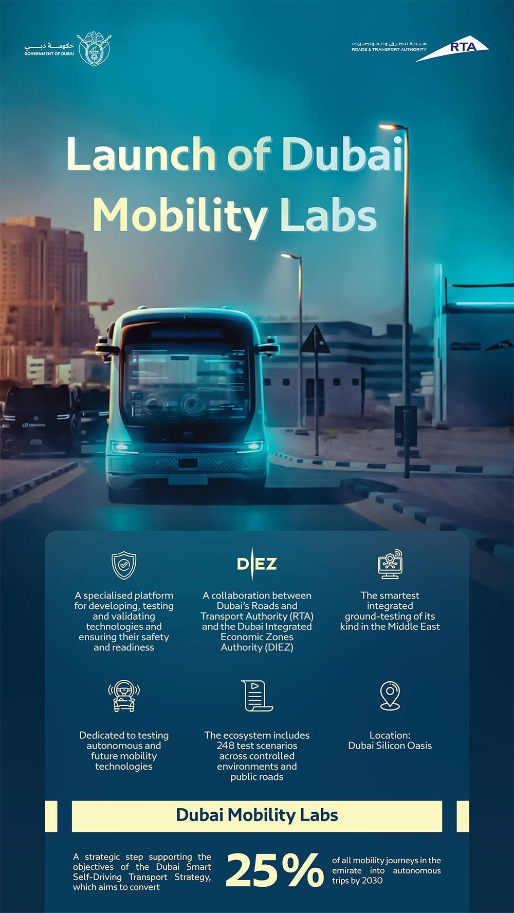RTA Unveils Region’s Smartest Autonomous Mobility Testing Ground at Dubai Silicon Oasis