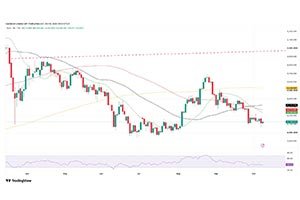 Gold struggles as oil rebounds: yields, Fed policy and geopolitics